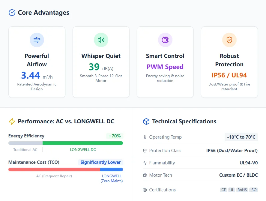 Core Advantages