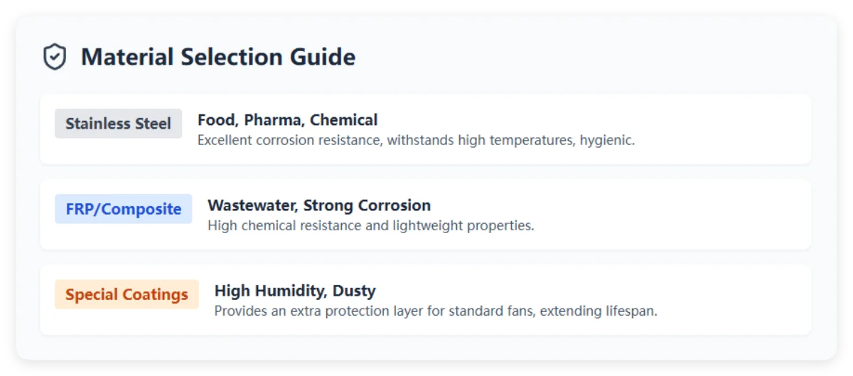 Material Selection Guide