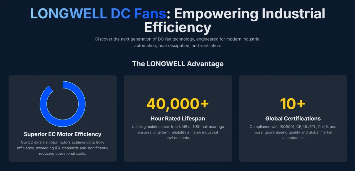 Longwell DC Fans 1