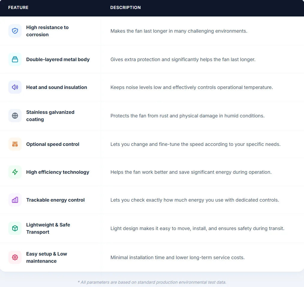 Core Product Features