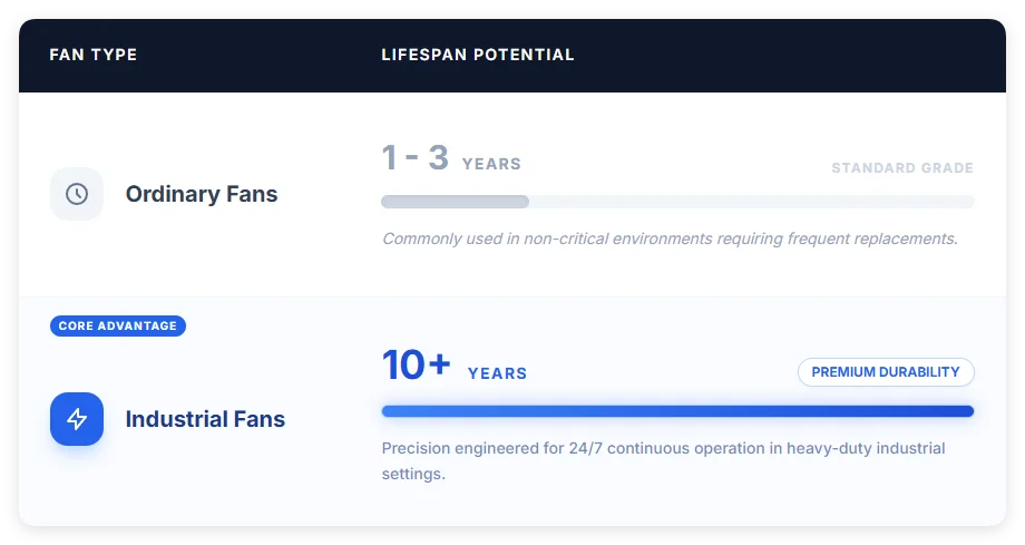 Lifesapan