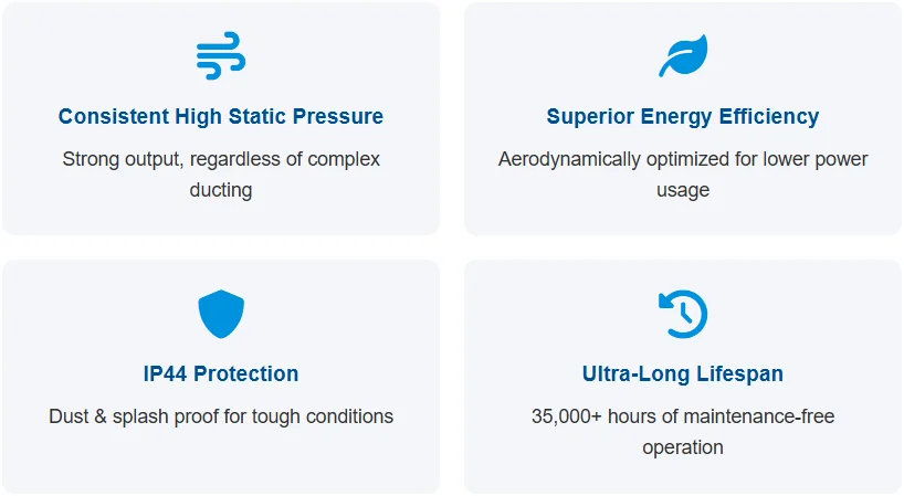 pressure and worry-free operation.