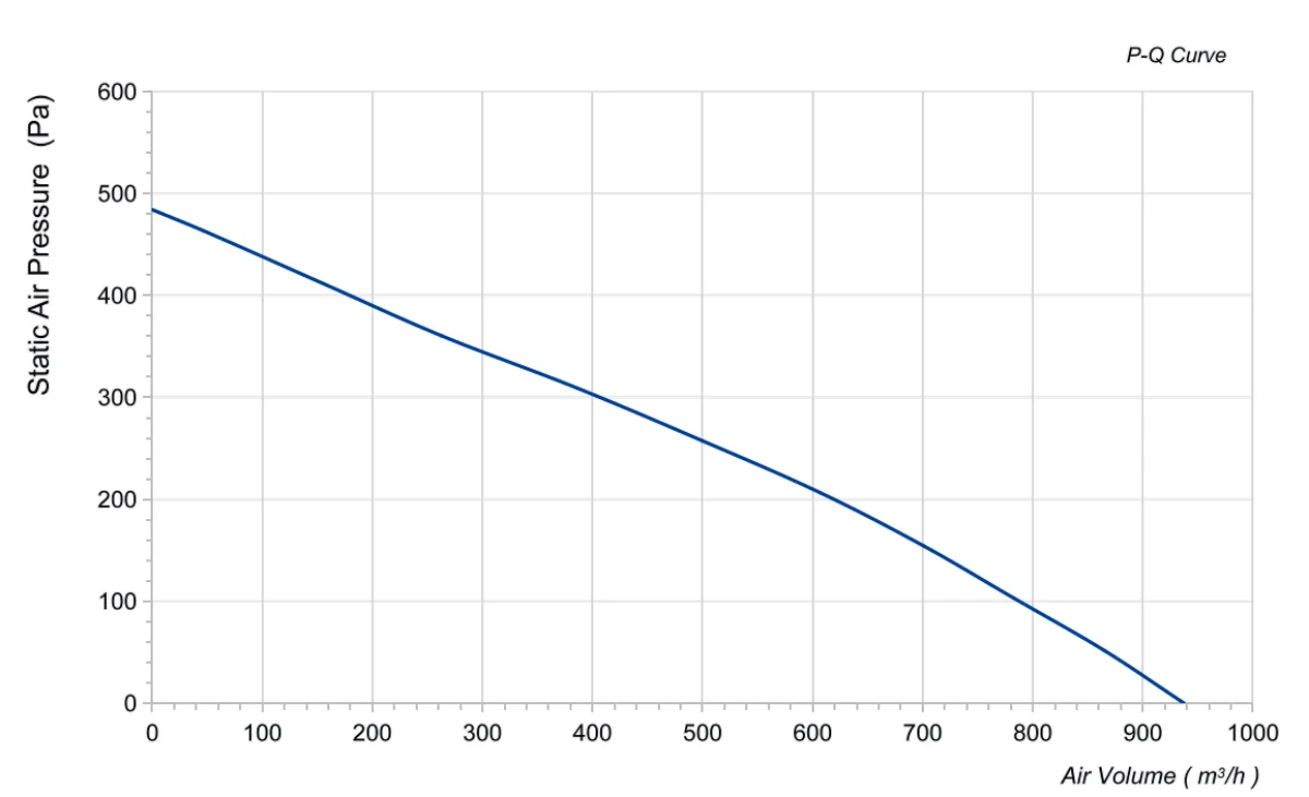 LWBA2D220-092NT-06-curves
