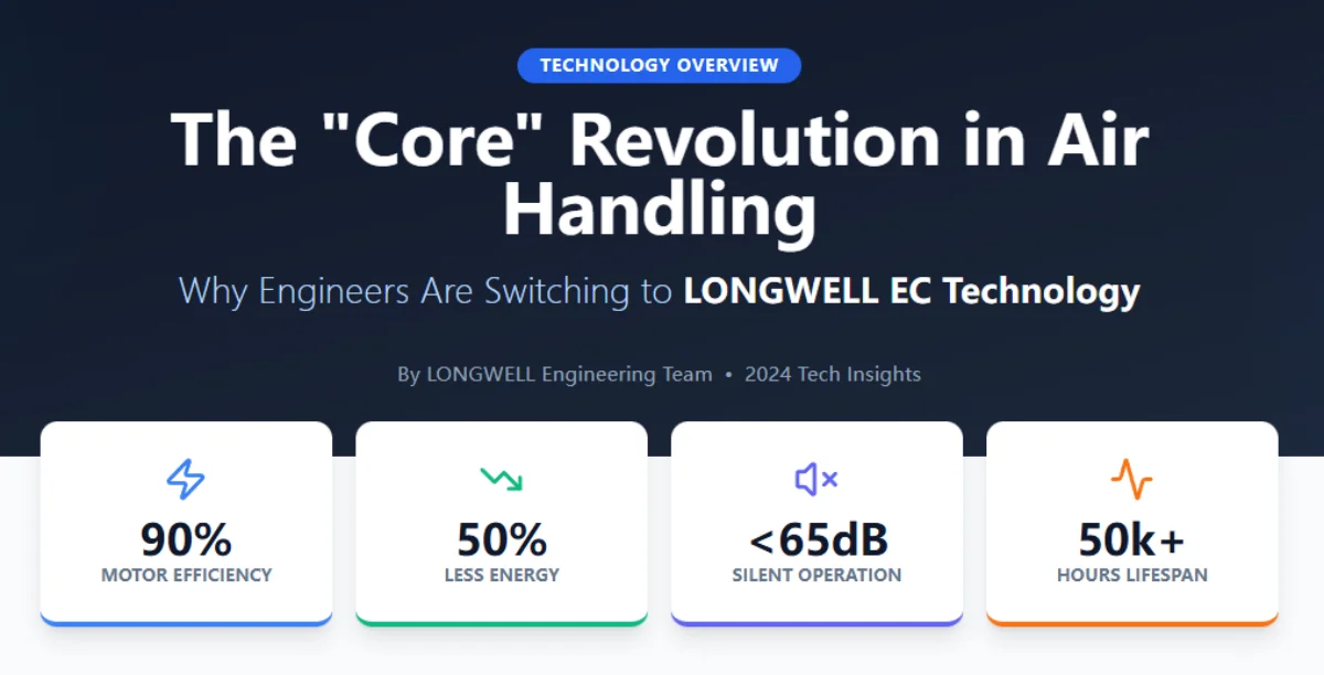 The -Core- Revolution in Air Handling