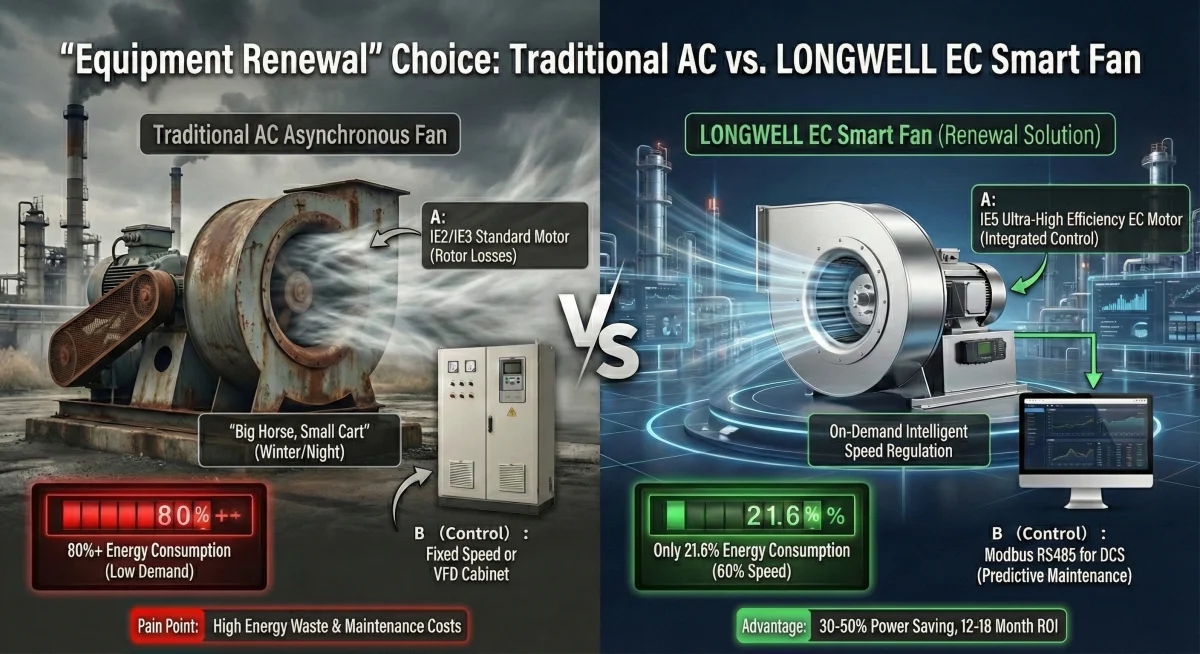 Seizing the Equipment Renewal Dividend—Achieving High Efficiency and Energy Saving with EC Technology
