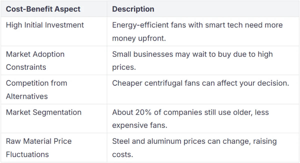 market trends