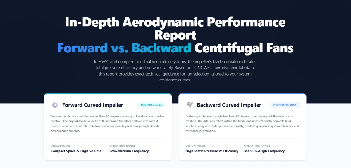 In-Depth Aerodynamic Performance Report