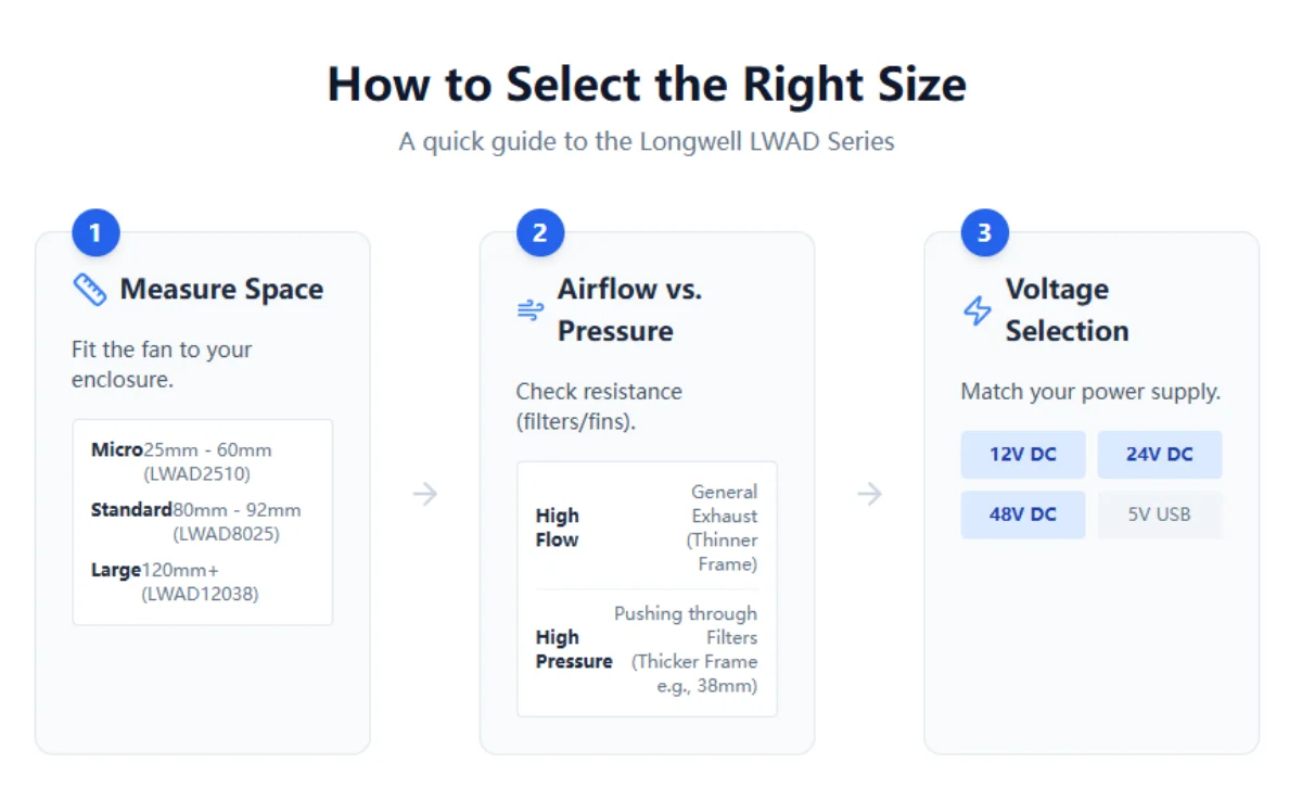 How to Select the Right Size