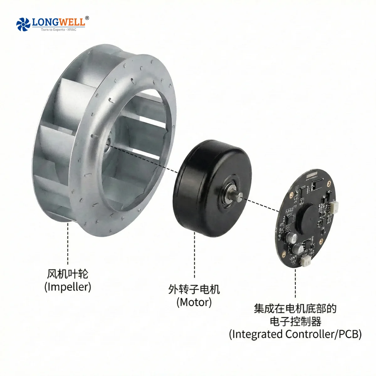 EC Fan Technology Explained- How EC Fans Work, Benefits, and How to Choose the Right One 02-2