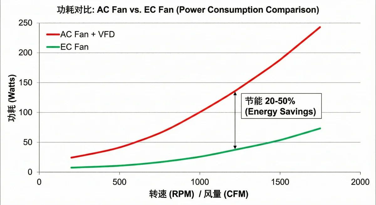 EC Fan Technology Explained- How EC Fans Work, Benefits, and How to Choose the Right One 07