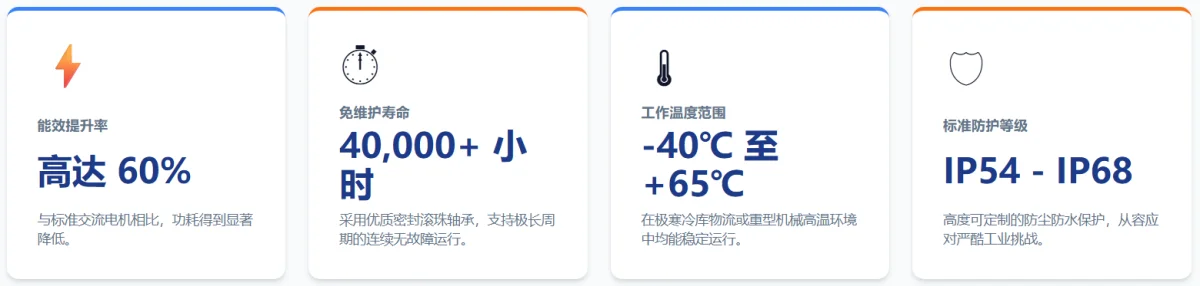 核心运行指标