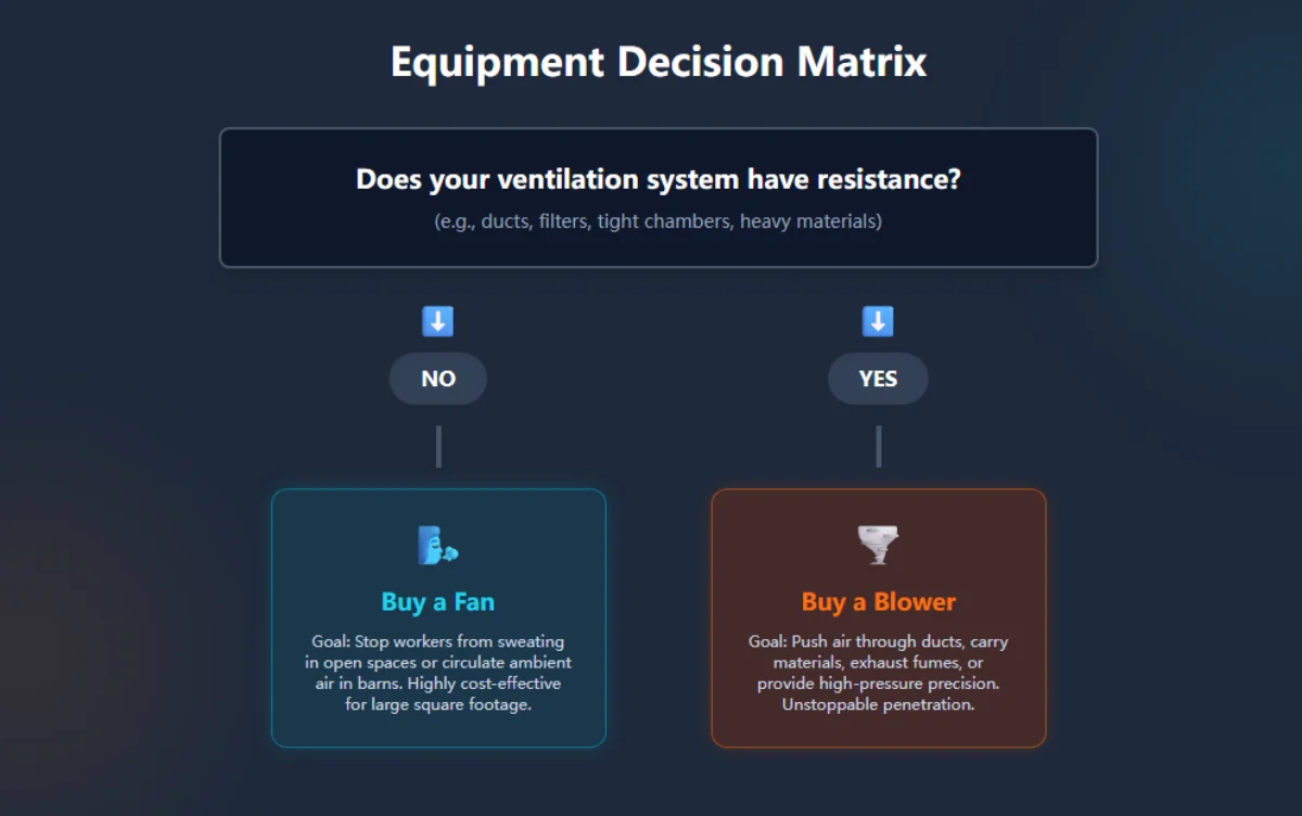 Equipment Decision Matrix