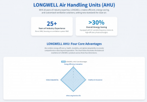 LONGWELL Air Handling Units: Efficient, Energy-Saving, Customized Comprehensive AHU Ventilation Solutions
