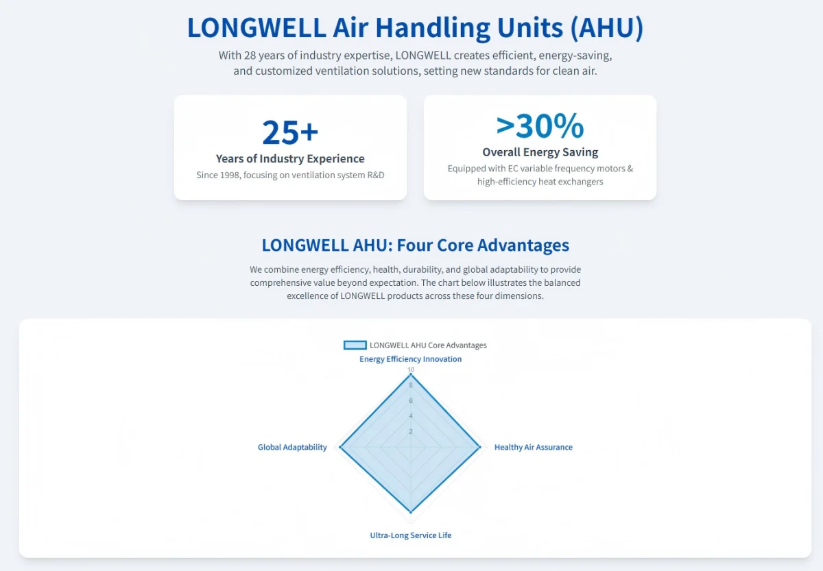 Aif handler(1)