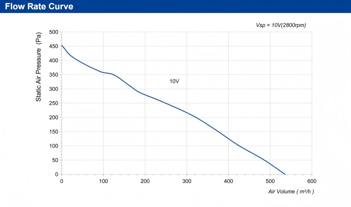 Flow Rate Curve PQ曲线(1)