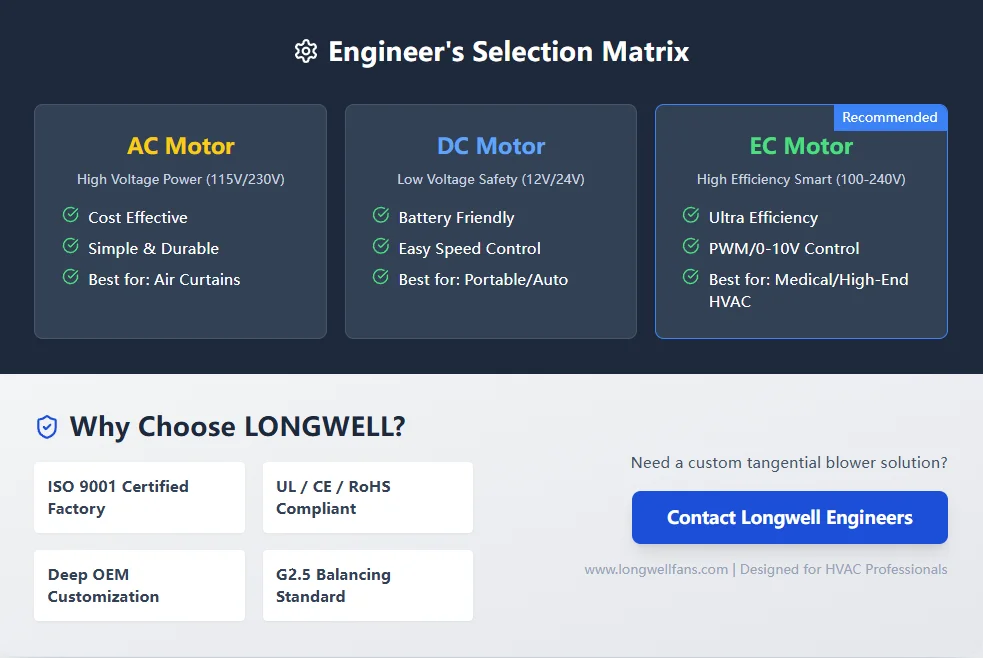 Engineer's Selection Matrix