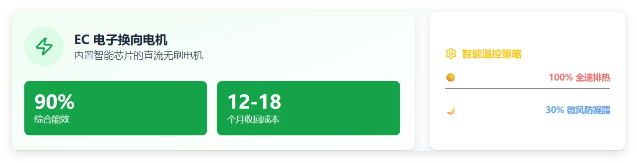 拒绝高能耗,拥抱 EC 技术