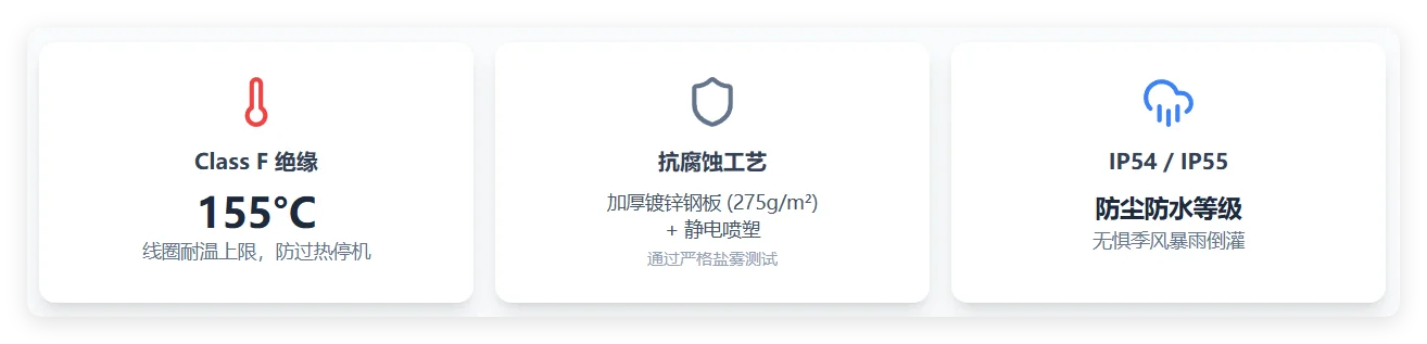 定制防护