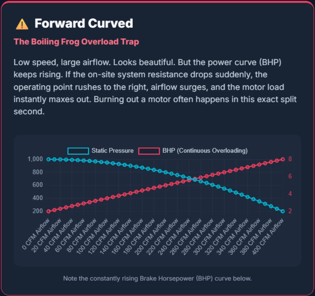 Forward Curved (EN)