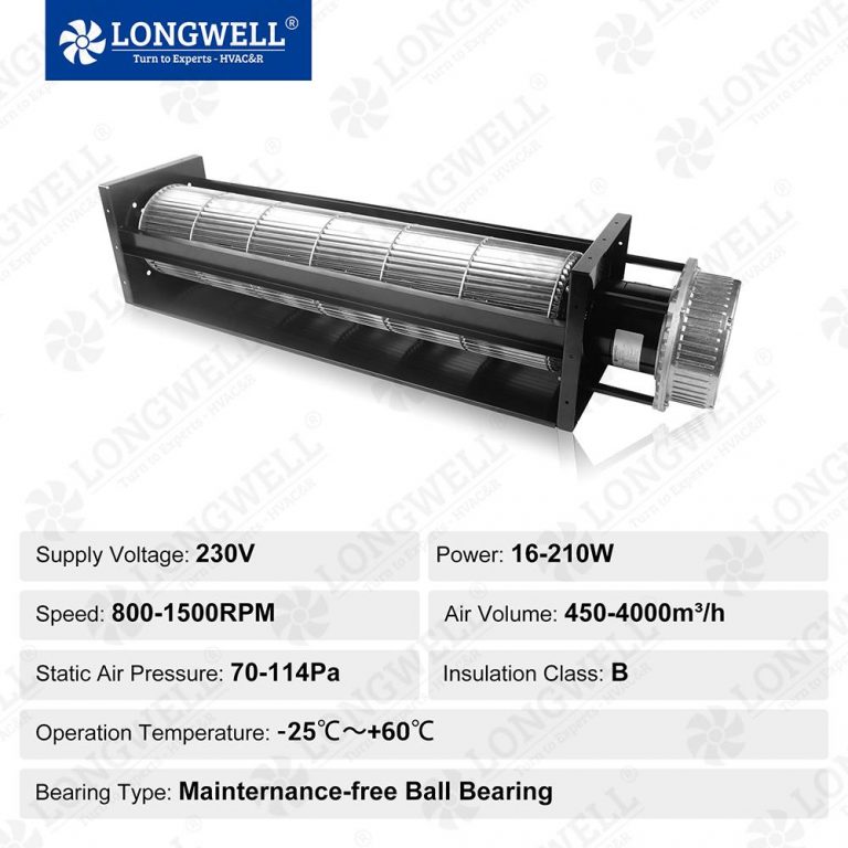 Why Do Wall-Mounted Air Conditioners Prefer Cross-Flow Fans? Principles & Comfort Parameters