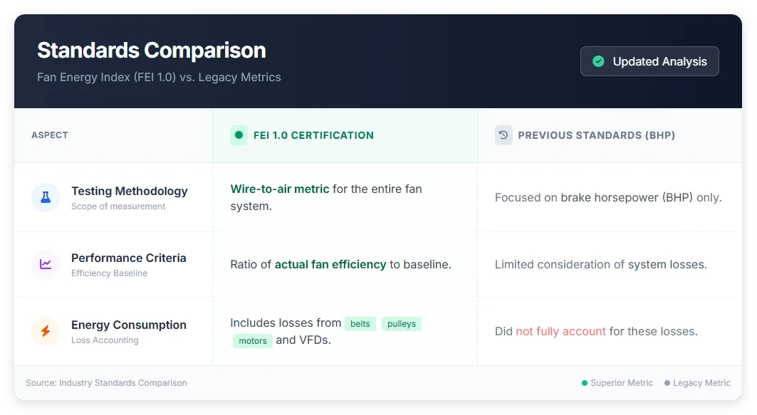 Standards Comparison
