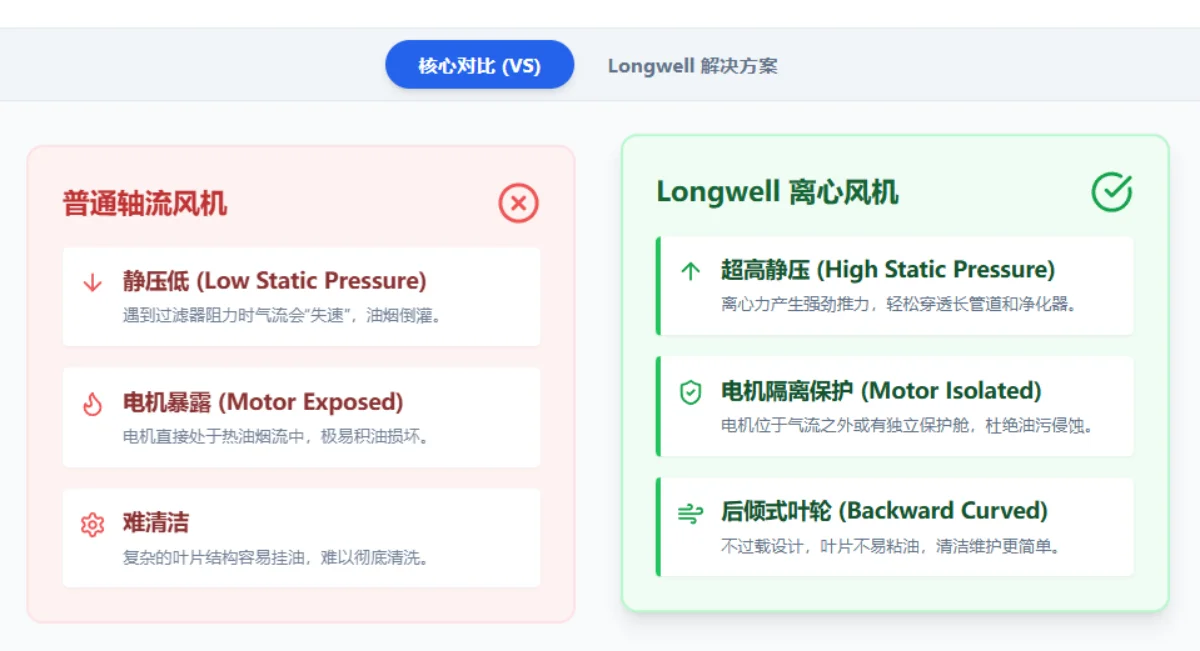 核心对比