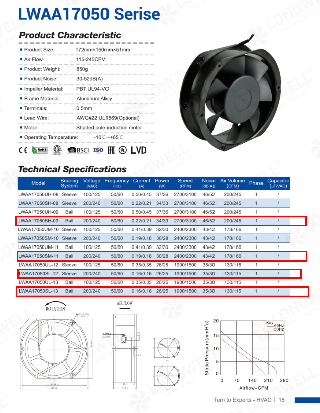 Hardware Rack Retrofit: Sizing a 172mm AC Cooling Fan