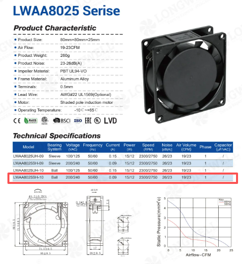 80mm 220v ac fan specification and performance curve showing 23 CFM