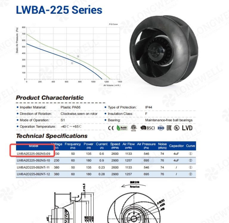 Converting a Backward Centrifugal Fan to 115V