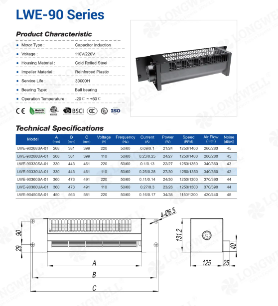 220V Elevator Cross Flow Fan: Cabin Ventilation Engineering