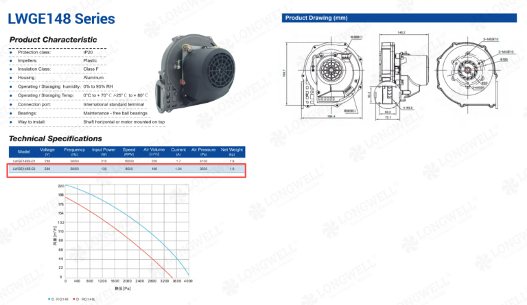 230V High Static Pressure Blower: 3500 Pa Compact Unit