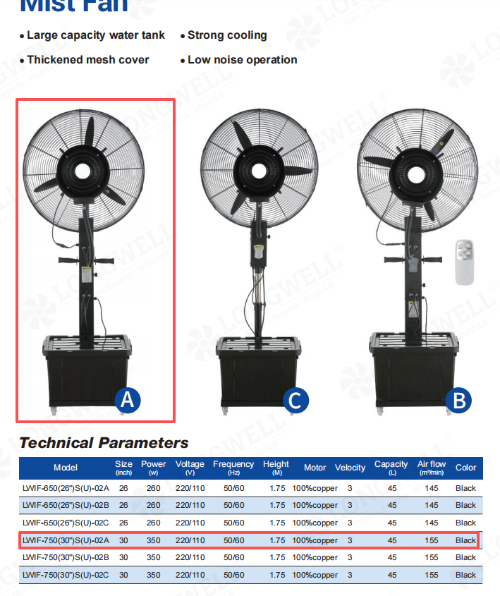 220V 30 Inch Pedestal Mist Fan Design Constraints and Output