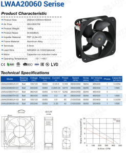 310V DC Cooling Fan: Meeting the 50 Pa Airflow Constraint