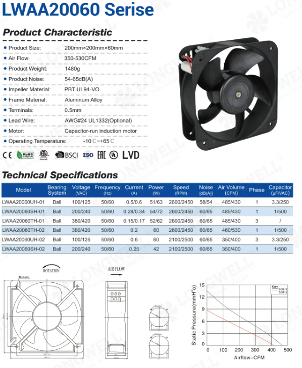 310v dc cooling fan 50 pa 200mm