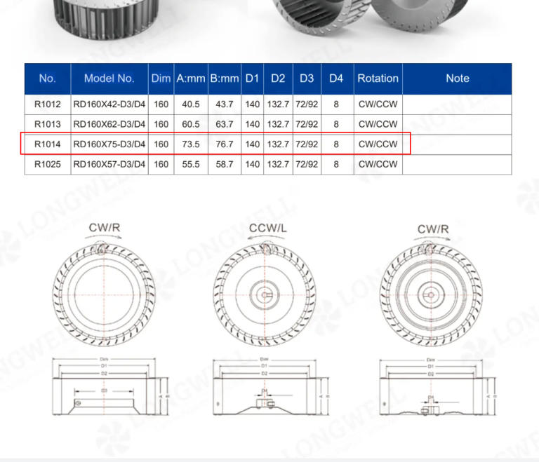 Specifying a Mirrored 160mm Centrifugal Impeller for AHUs