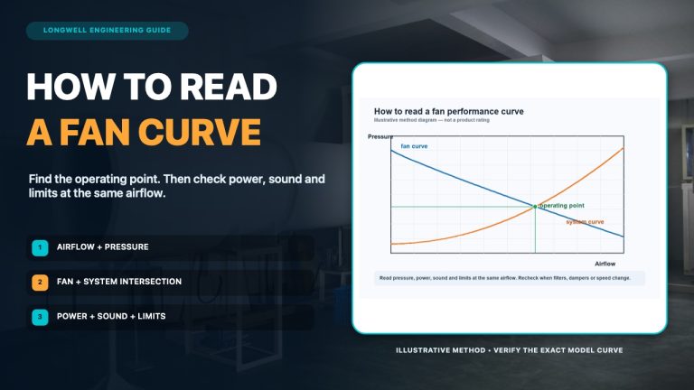 Understanding Centrifugal Fan Curves: How to Read Performance Charts