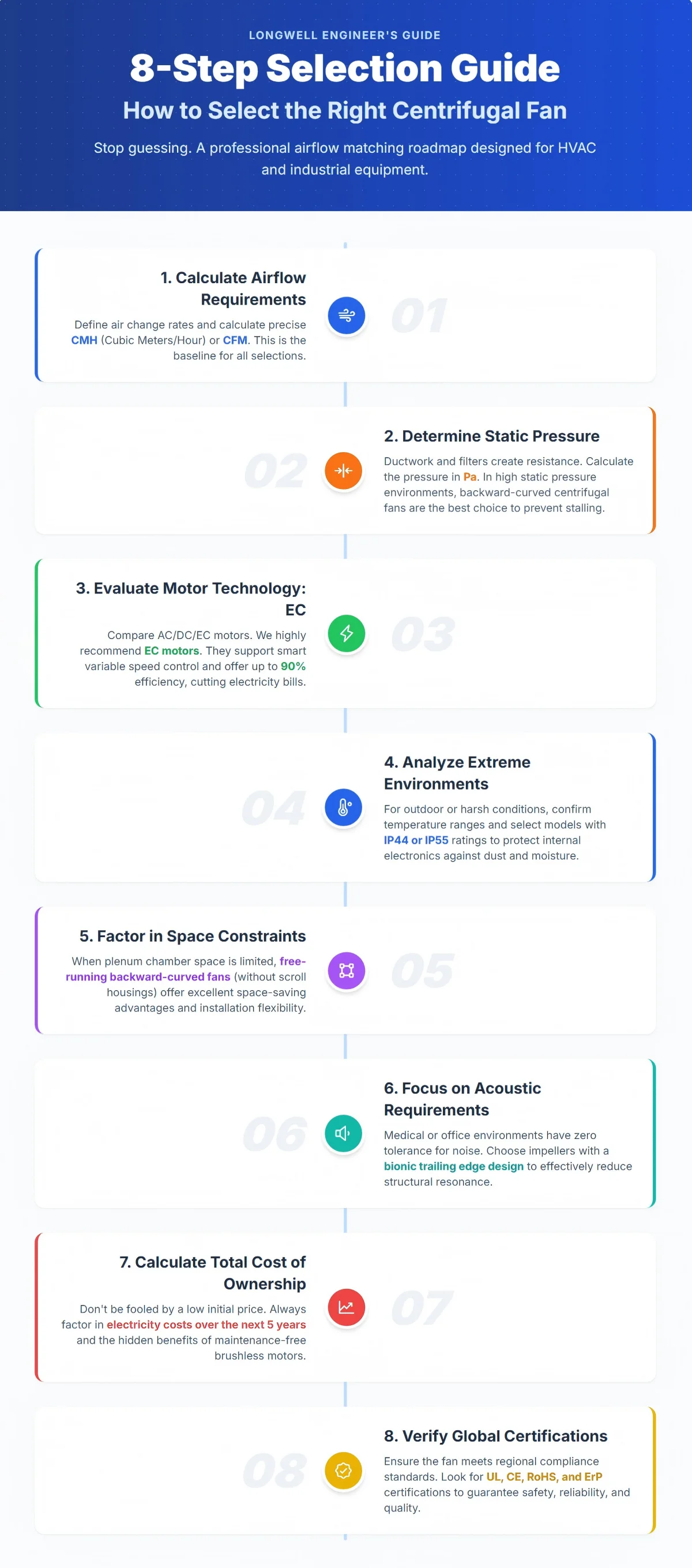 8-step selection guide