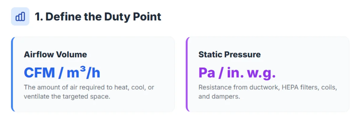 1. Define the Duty Point