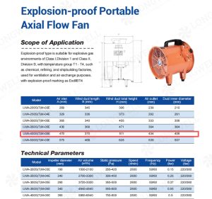 220V Dual-Frequency Ventilator for Chemical Processes