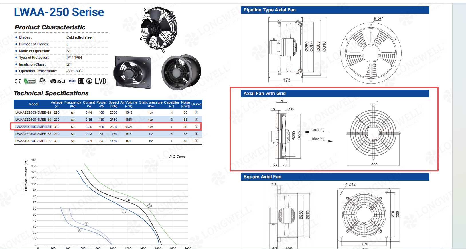 hydraulic radiator cooling fan P-Q performance curve
