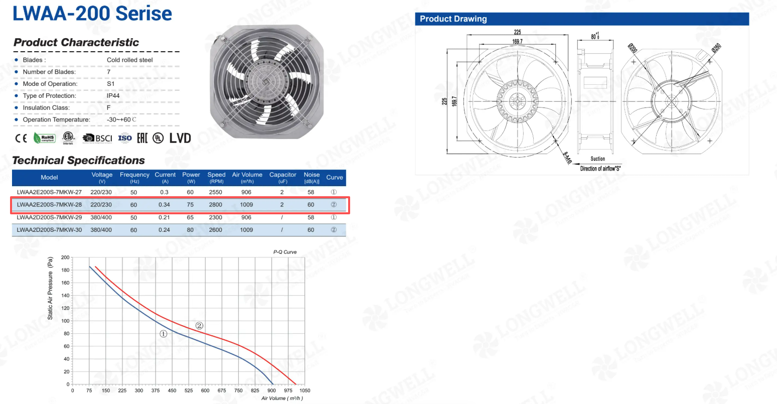 60hz ac axial fan moving 1009 m3/h at 2800 RPM