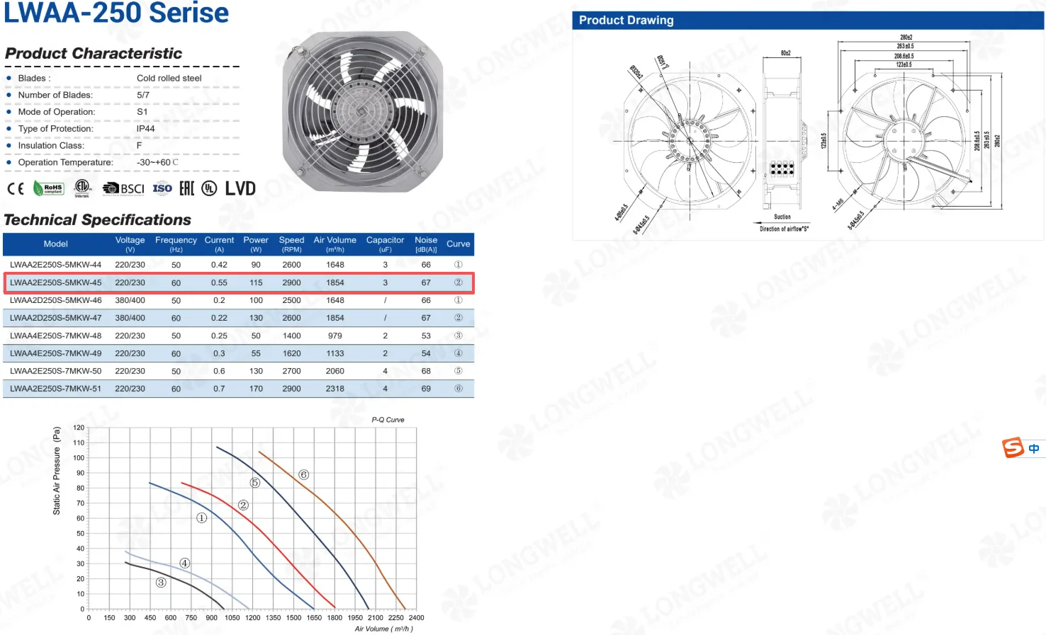 60hz ac axial fan dimensional drawing 225 mm