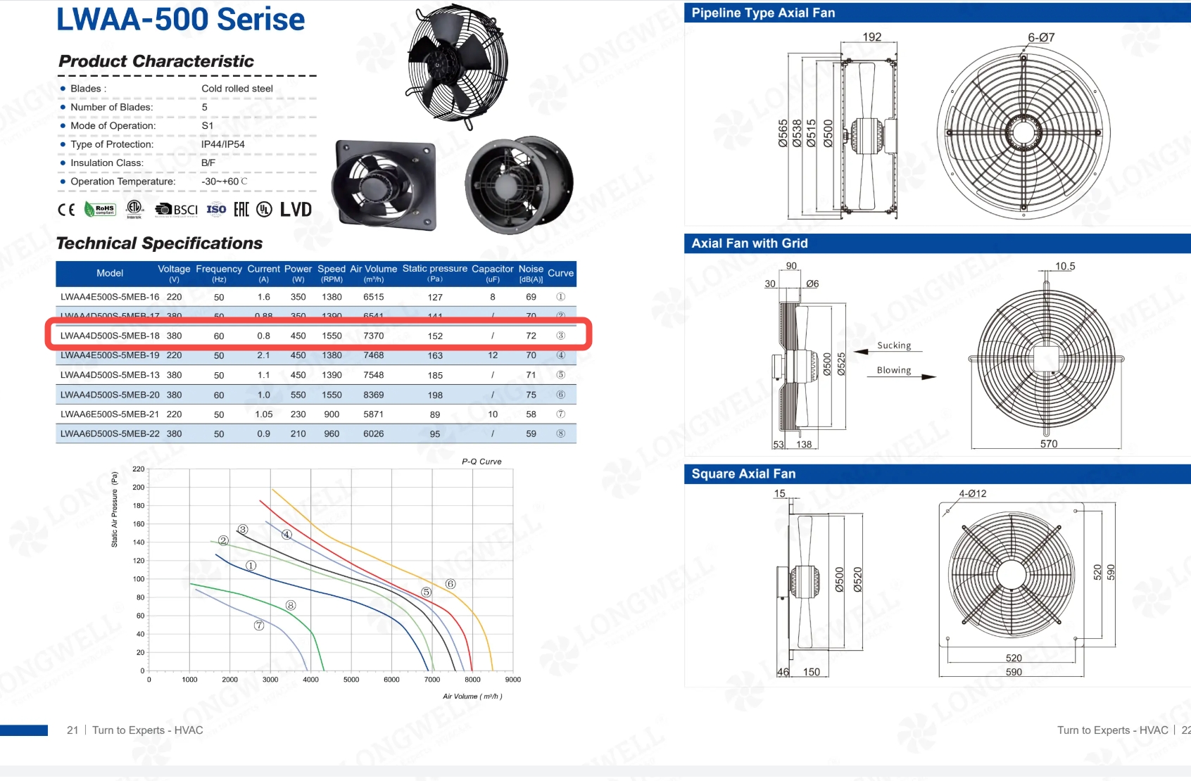 500mm IP55 axial fan catalog comparison showing the 450W baseline motor