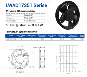 Adding PWM Speed Control to a 48V Telecom Rack Fan