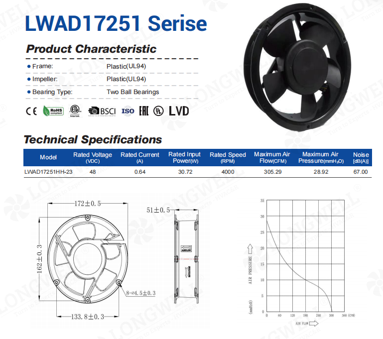 48V DC cooling fan aerodynamic performance and P-Q curve