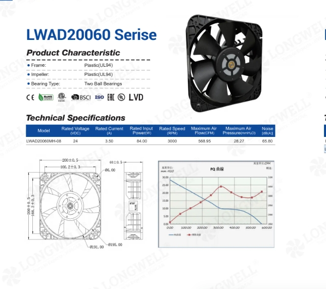 200mm 48V DC Fan Moving 1100 CFM