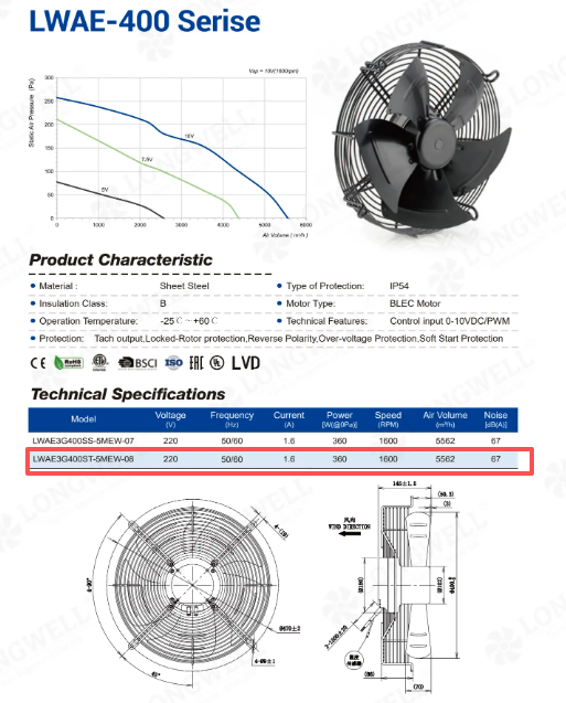 Cooling a Data Center with a 400mm EC Axial Fan