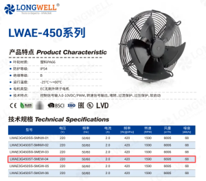 Converting a 230V System to a 380V 450mm EC Axial Fan