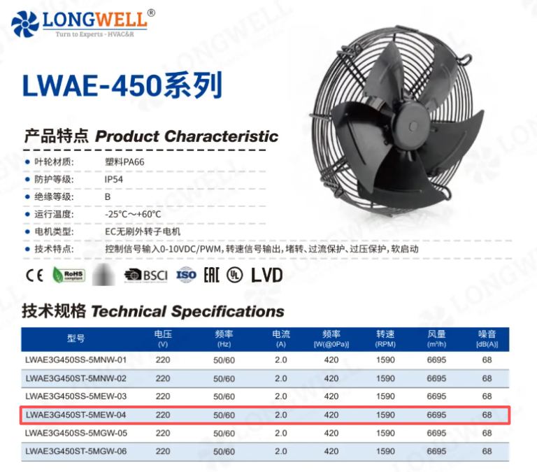 Converting a 230V System to a 380V 450mm EC Axial Fan