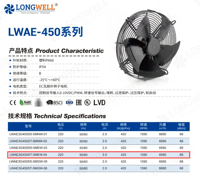 Three-phase fan conversion: 450mm EC axial fan with PA66+GF impeller